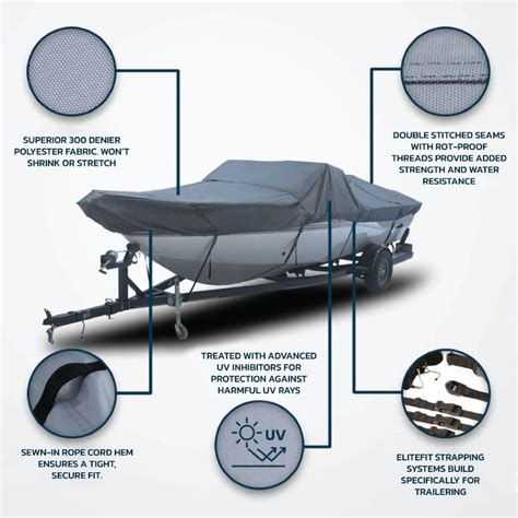 sealskincovers|Eliminator Boat Covers .